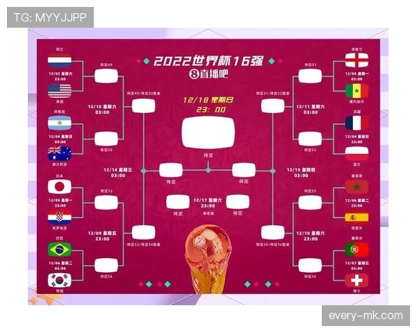 2026世界杯48队赛制规则详解 小组前两名与8个第三名如何晋级32强