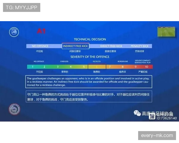 替补犯规如何判罚？规则拆解与实际应用细节解析