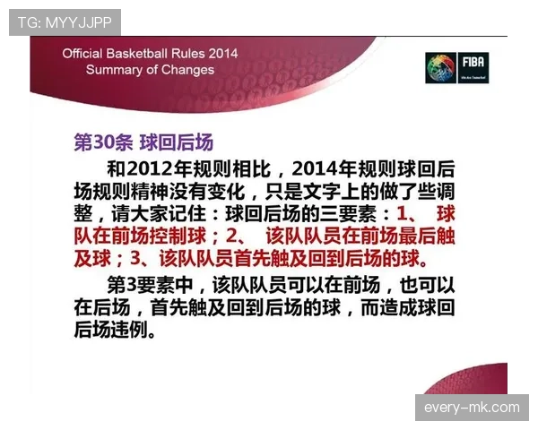 深度解析篮球后场规则的判定标准与核心逻辑