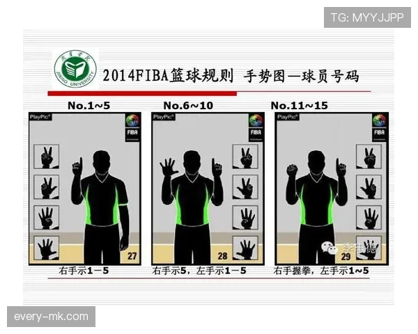 篮球裁判手势大全：从吹哨到判罚的规范解读
