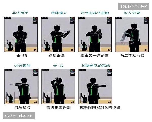 篮球回场违例规则解析：理解其定义与判定细则。
