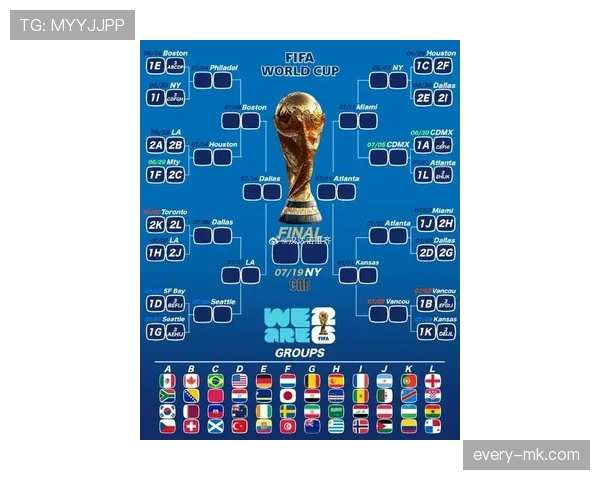 2026世界杯小组赛如何决定排名 2026世界杯小组赛如何决定排名