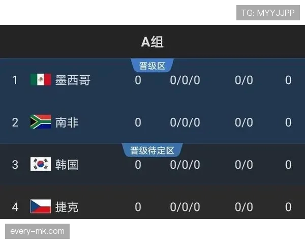 2026世界杯完整版出线标准详解 2026世界杯完整版出线标准详解
