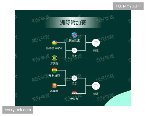2026世界杯最新赛程：32强淘汰赛6月28日正式开打