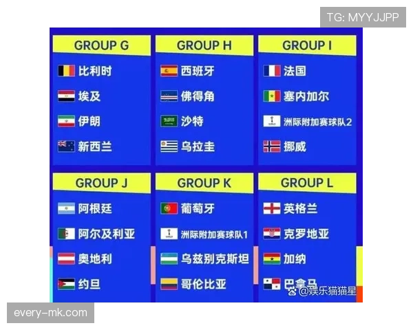 2026世界杯淘汰赛完整赛果:三十二强至四强比分与晋级路线